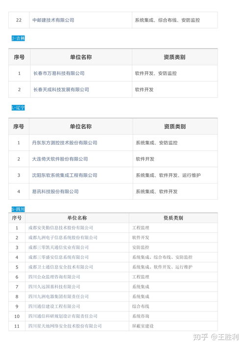 全國涉密信息系統(tǒng)集成甲級資質(zhì)單位名錄與信息系統(tǒng)集成服務(wù)解析